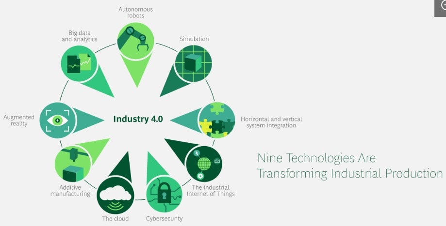 9 technologies are transforming industrial production